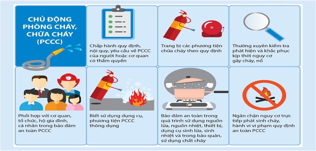 Hướng Dẫn Phòng Chống Cháy Nổ Hiệu Quả Trong Gia Đình