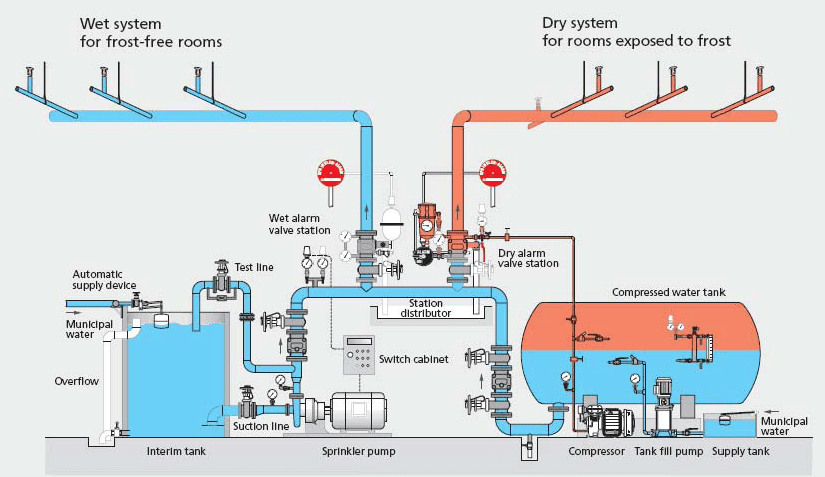 Ảnh minh họa: Các Bước Nghiệm Thu Hệ Thống PCCC Hiệu Quả